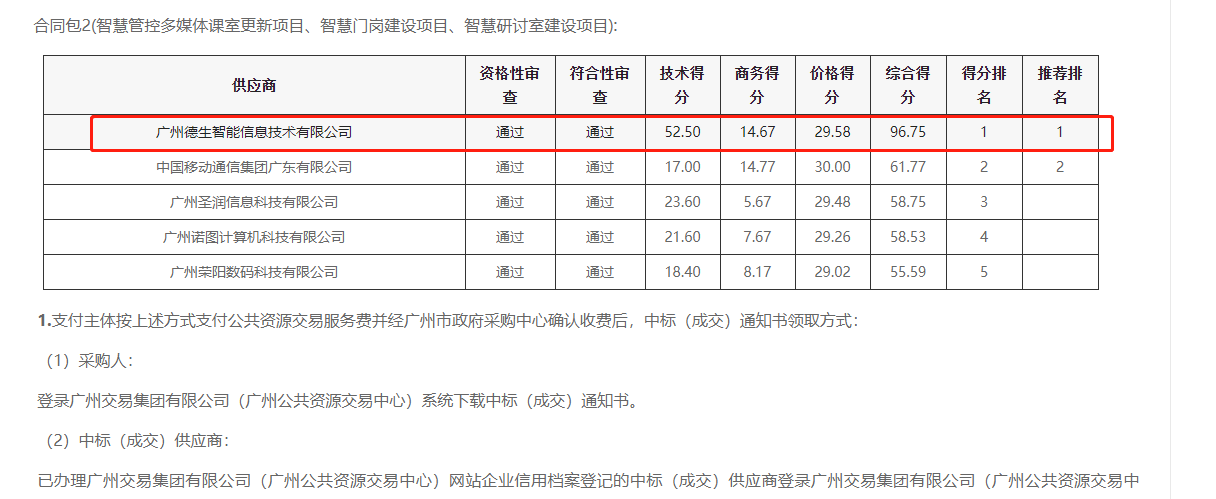js555888金沙老牌官网喜提大标！ 智慧校园一卡通，助力广州市技师学院校园信息化建设